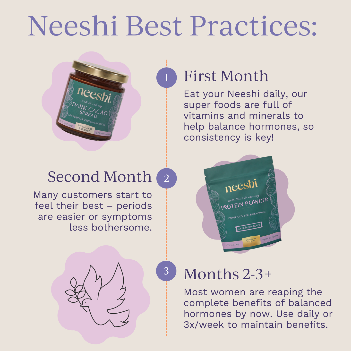 Nourishing Protein & Fiber for Perimenopause & Period Support by Neeshi
