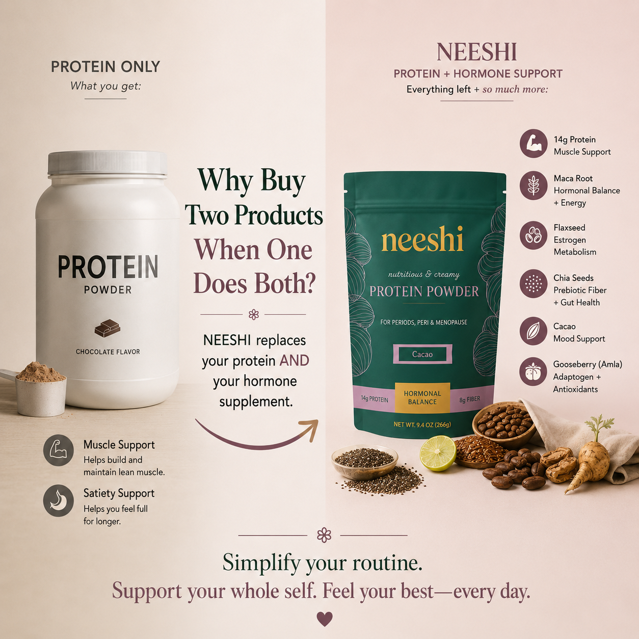 Nourishing Protein & Fiber for Perimenopause & Period Support by Neeshi