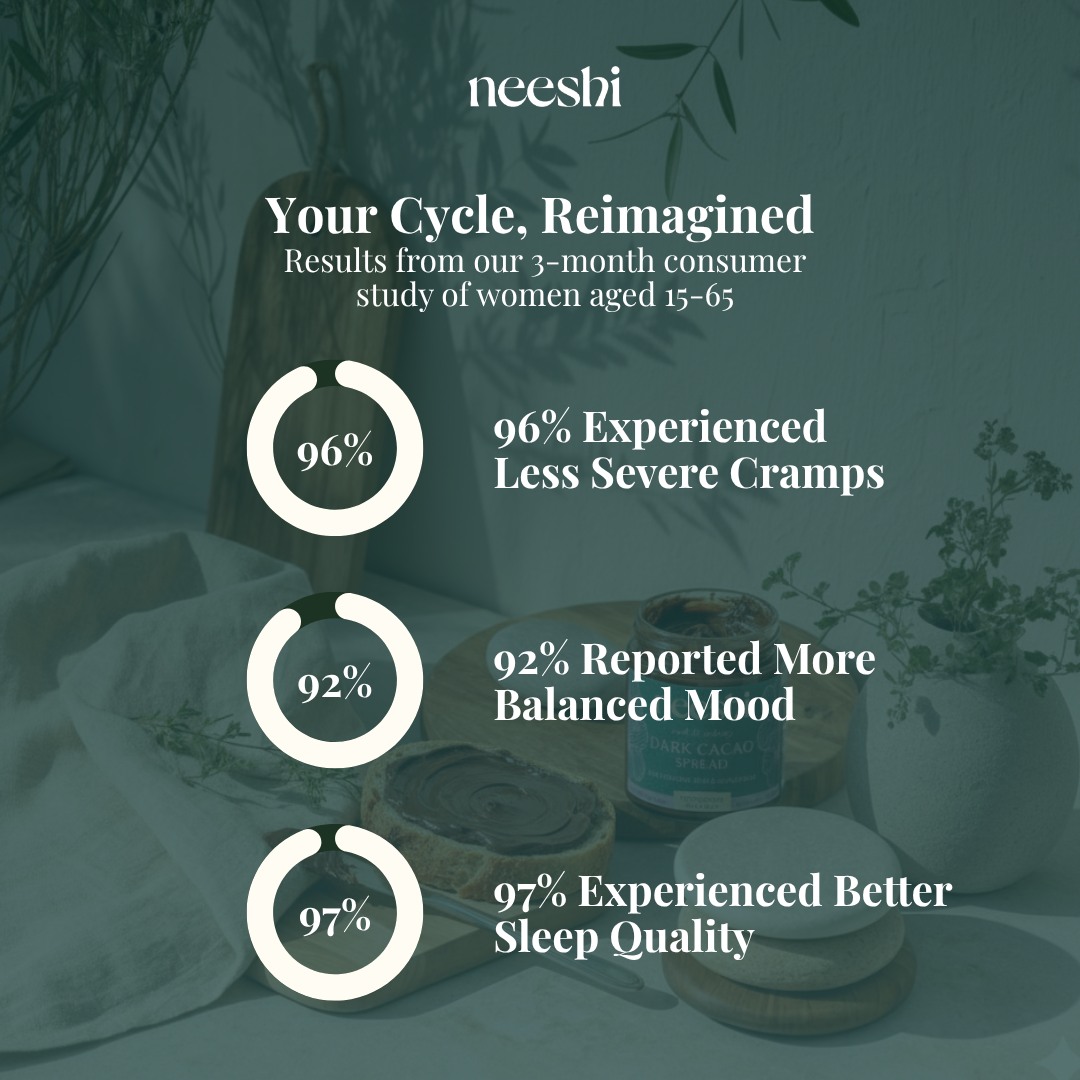 Nourishing Protein & Fiber for Perimenopause & Period Support by Neeshi