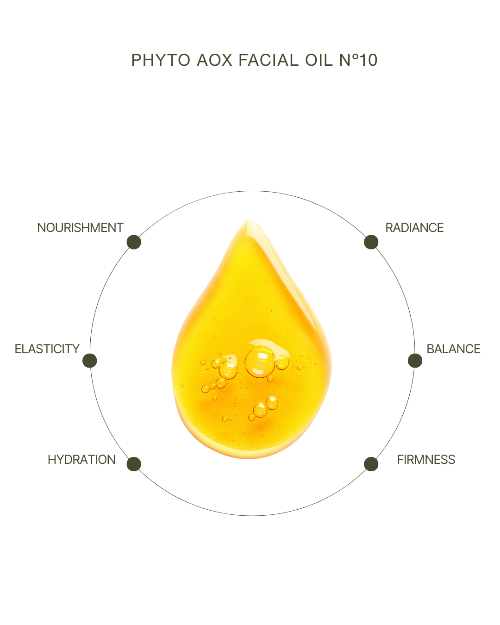 Facial oil droplet with benefits listed on a white background