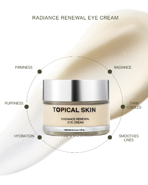 Topical Skin Radiance Renewal Eye Cream jar with skin texture background