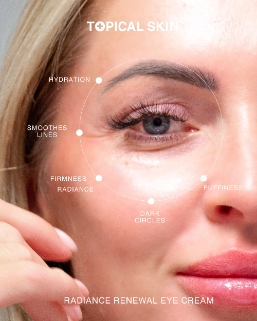 Close-up of a woman's eye with text highlighting the effects of a radiance renewal eye cream.